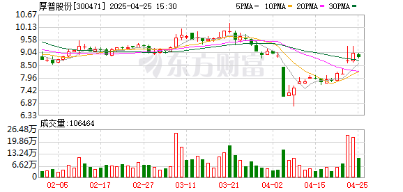 海口股票配资平台 厚普股份推进AI技术融入氢能充装 赋能装备智能化升级