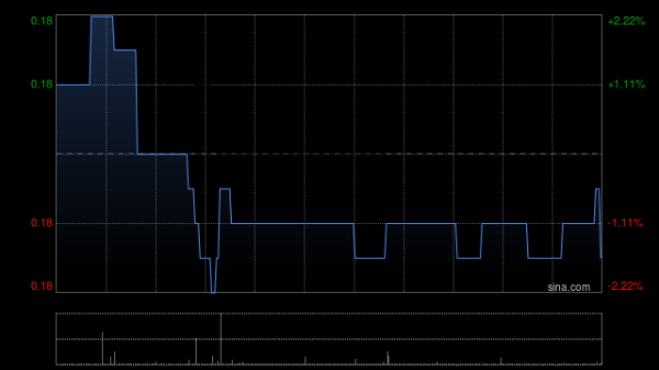网上在线配资炒股公司 希教国际控股已购回本金总额达7870万美元的可转换债券